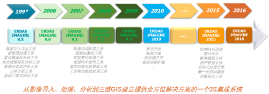 图像变化检测 python 代码 图像变化检测的方法_遥感图像处理