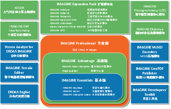 图像变化检测 python 代码 图像变化检测的方法_图像变化检测 python 代码_02