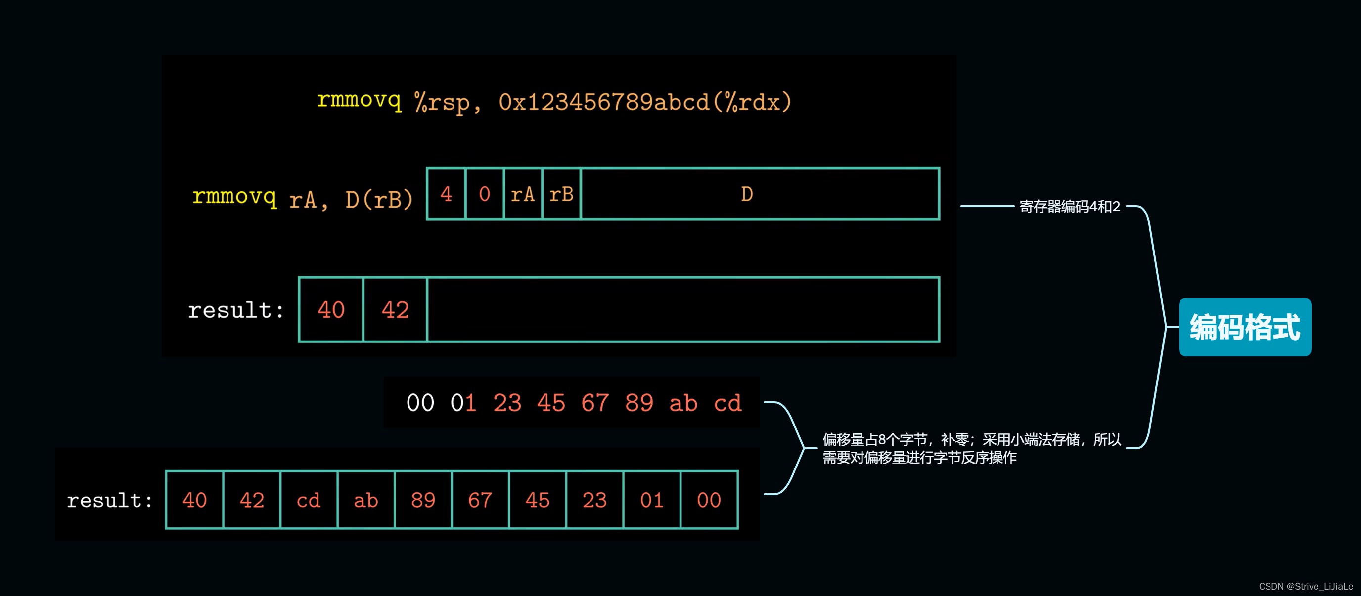 流水线配置maven 流水线代码_risc-v_02