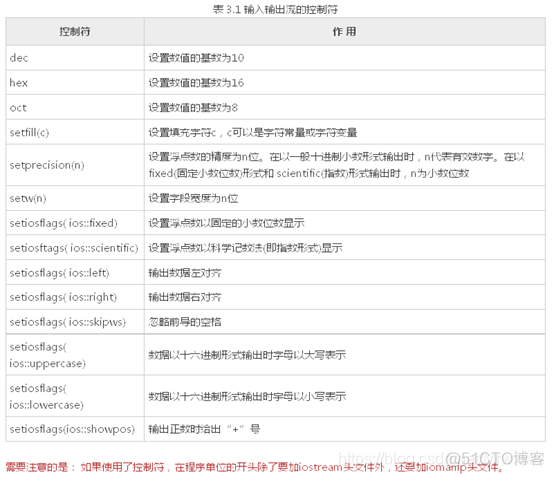 机器学习 输入和输出 输入输出如何理解_机器学习 输入和输出_05