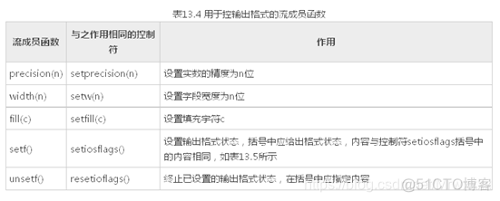 机器学习 输入和输出 输入输出如何理解_ci_06