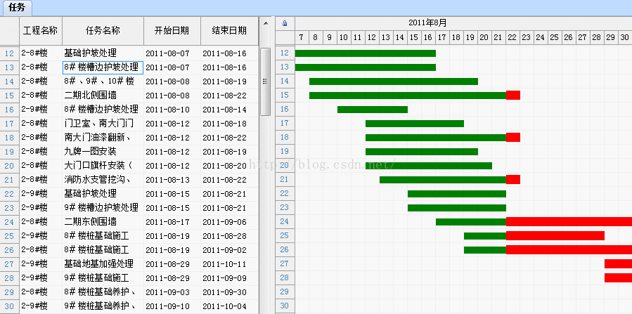 甘特图 随机森林 甘特图 小时_项目管理_02