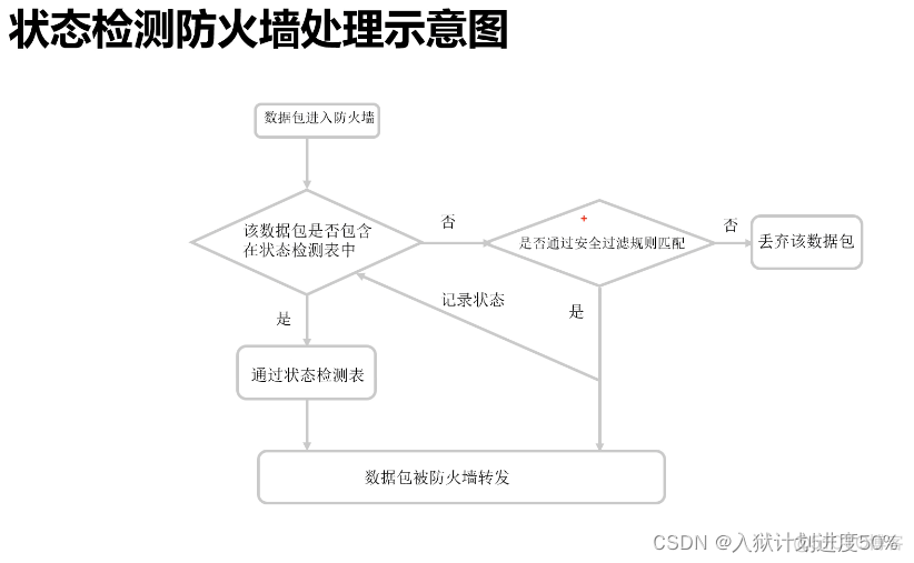 防火墙针对VLAN划分安全域 防火墙区域概念_防火墙针对VLAN划分安全域_02