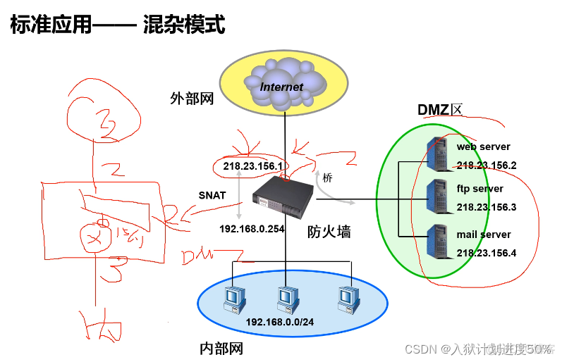 防火墙针对VLAN划分安全域 防火墙区域概念_网络_05