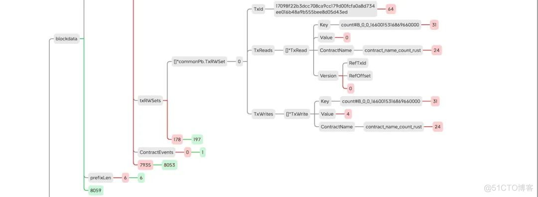 长安链java sdk 长安链区块链_数据库_05