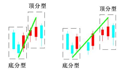 缠论笔划分 python 缠论笔的画法_缠中说禅_06