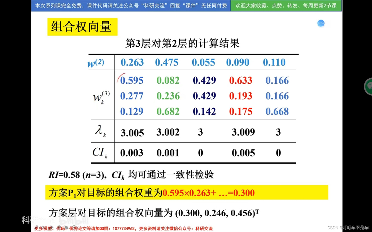 层次化架构和层次式架构有啥区别 层次化模型的构成_归一化_30