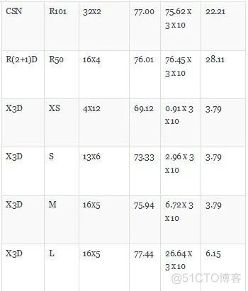 pytorch 读取视频 pytorch 视频处理_人工智能_07