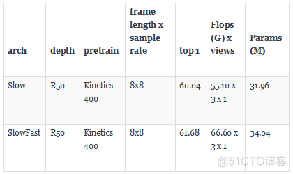 pytorch 读取视频 pytorch 视频处理_深度学习_08