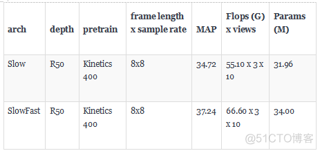 pytorch 读取视频 pytorch 视频处理_pytorch 读取视频_09