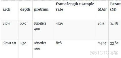 pytorch 读取视频 pytorch 视频处理_人工智能_10