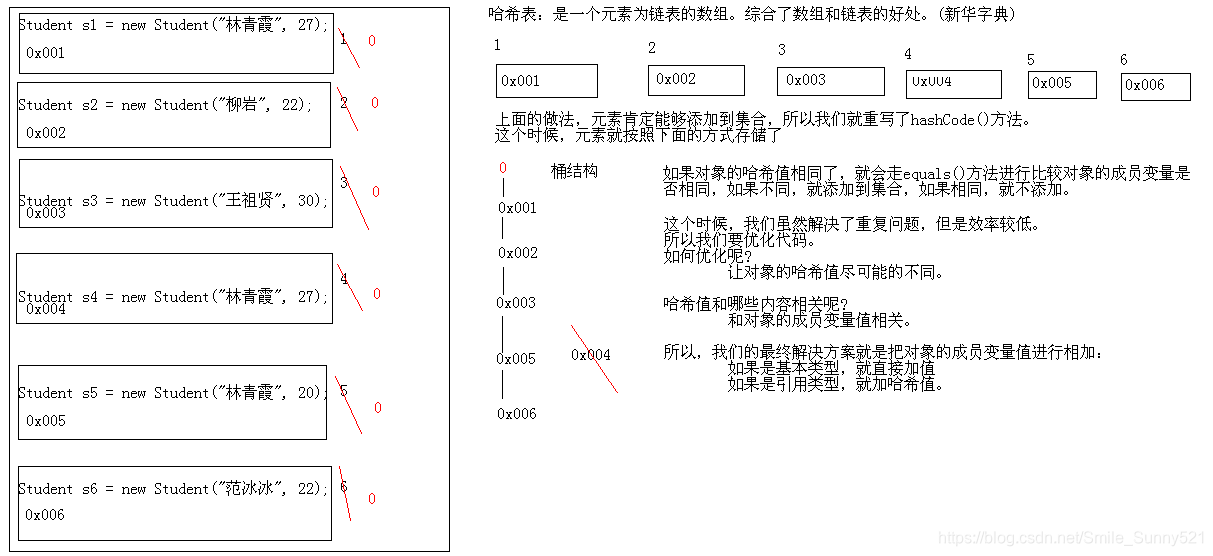 获取set集合中的元素 java set集合获取长度_获取set集合中的元素 java