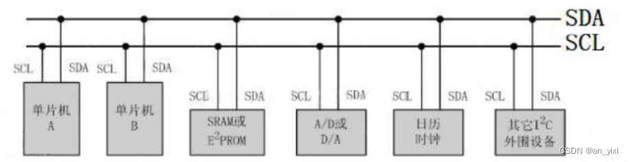 harmonyos 接口传递方法 接口的传输方式_单片机_02