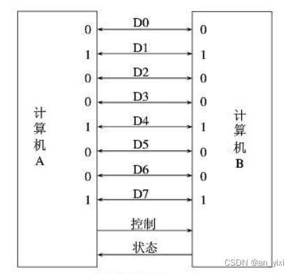 harmonyos 接口传递方法 接口的传输方式_stm32_06