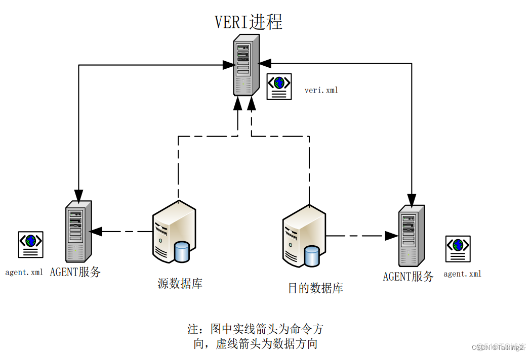 达梦systimestamp 达梦数据库价格_达梦systimestamp