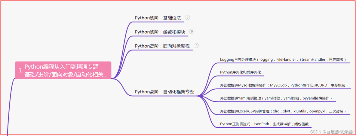 pytest钩子函数控制执行顺序 pytest 钩子_pytest_02