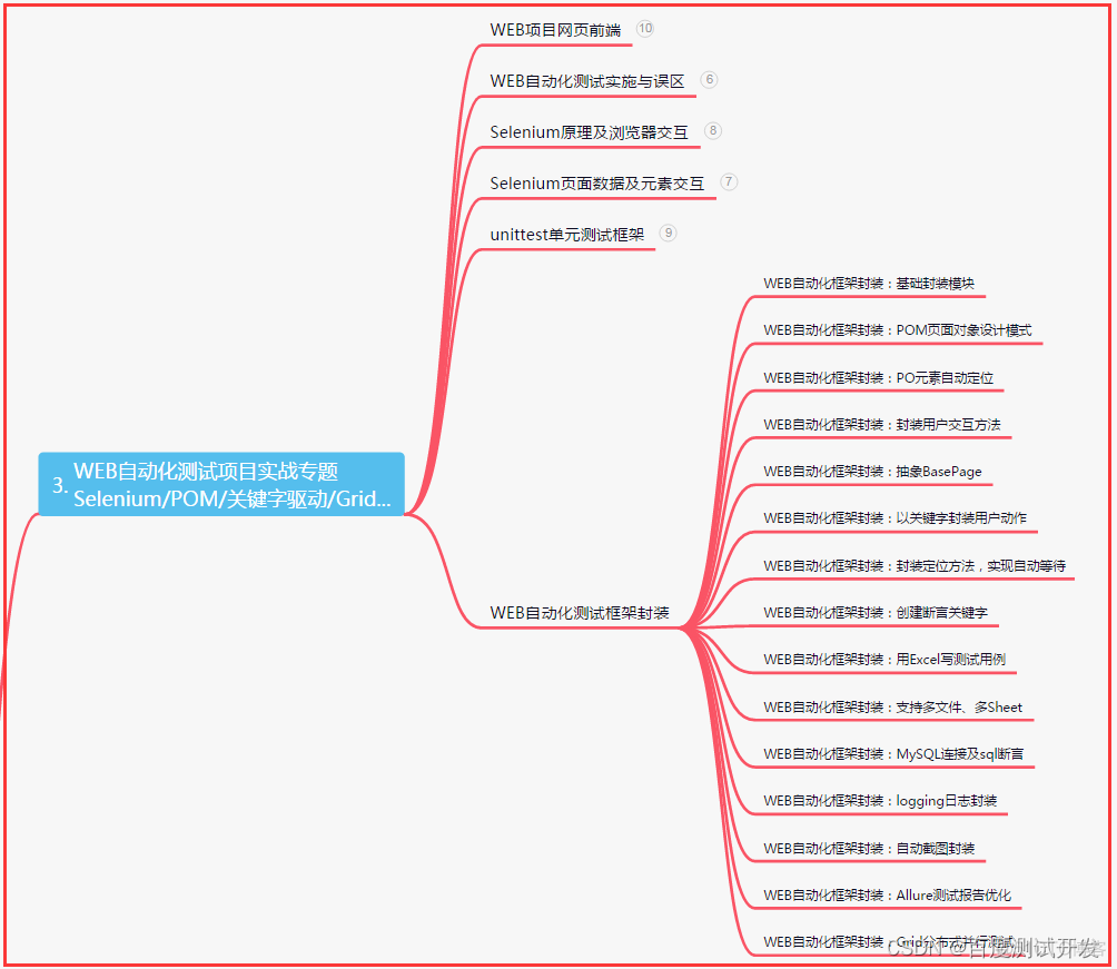 pytest钩子函数控制执行顺序 pytest 钩子_pytest_04