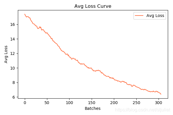 yolo模型和pytorch yolo模型使用,yolo模型和pytorch yolo模型使用_yolo模型和pytorch_07,第7张