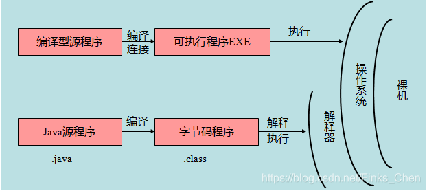 java在线uri encode java在线编译器菜鸟_System