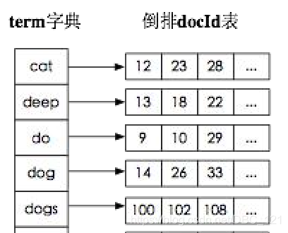 面试 介绍一下elk es 面试题_搜索