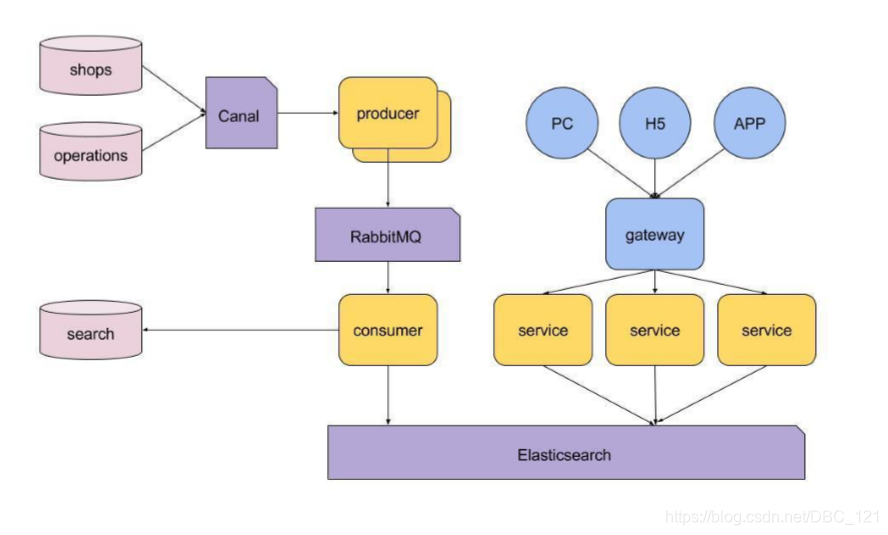 面试 介绍一下elk es 面试题_elasticsearch_06