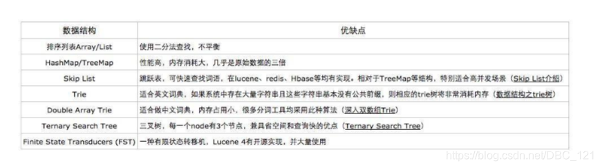 面试 介绍一下elk es 面试题_java_07