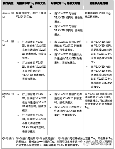 vlan的二层 vlan二层互通_vlan的二层_02