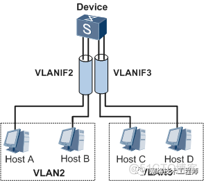 vlan的二层 vlan二层互通_路由表_05