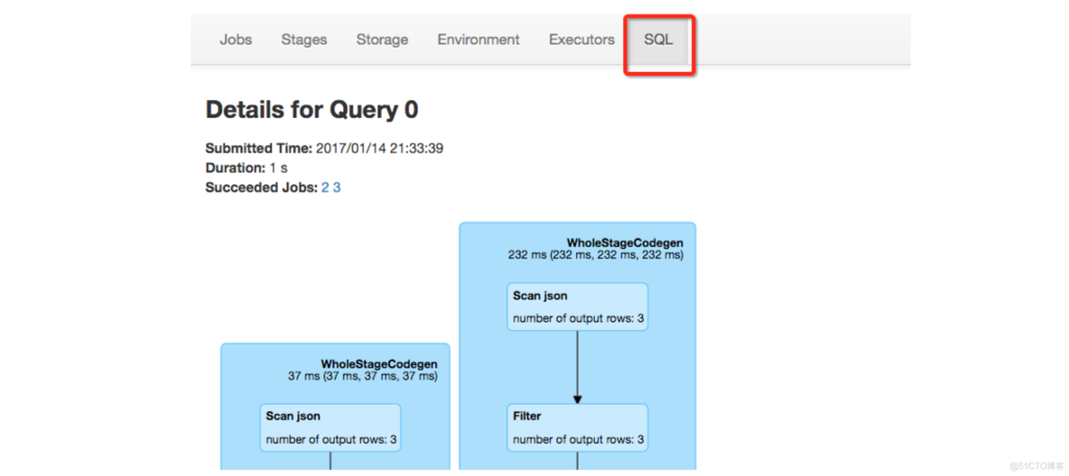 sparksql order by 优化 spark sql 优化器_Hive_09