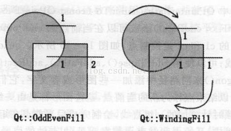 qt QGraphicsPathItem绘制 qt画图_析构函数_02