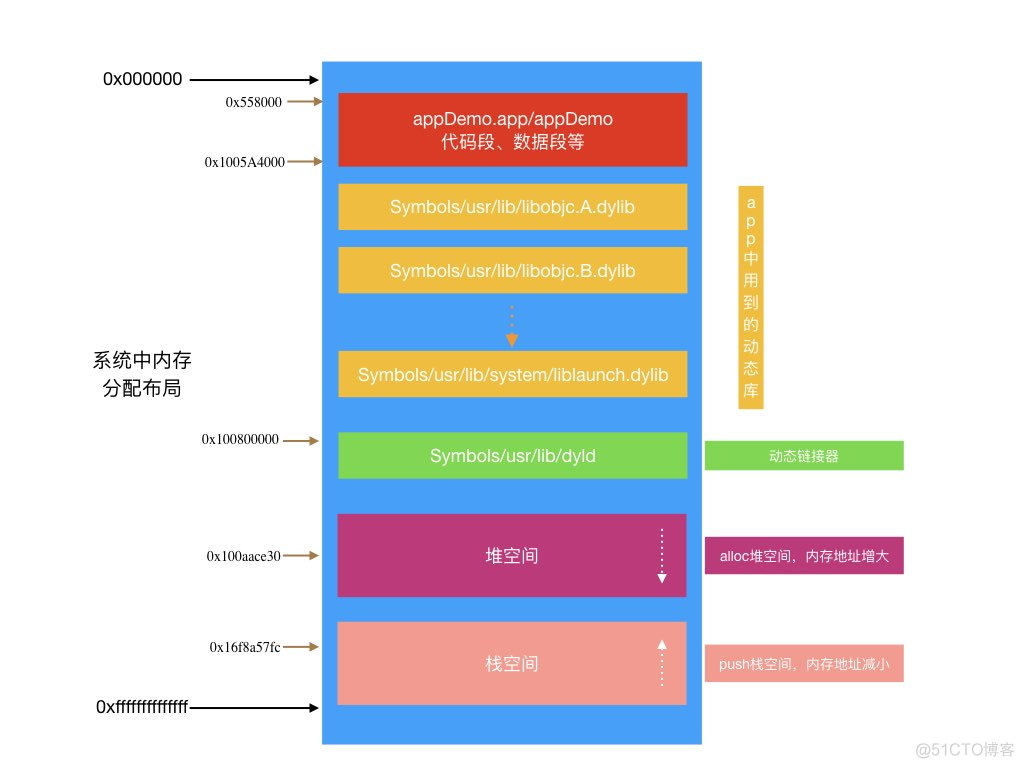 ios embed 可执行文件 macos可执行文件后缀_Developer_10