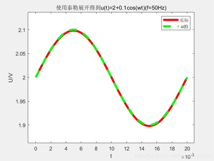 python 切比雪夫多项式拟合 切比雪夫多项式插值,python 切比雪夫多项式拟合 切比雪夫多项式插值_c++_05,第5张