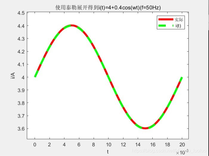 python 切比雪夫多项式拟合 切比雪夫多项式插值,python 切比雪夫多项式拟合 切比雪夫多项式插值_算法_06,第6张