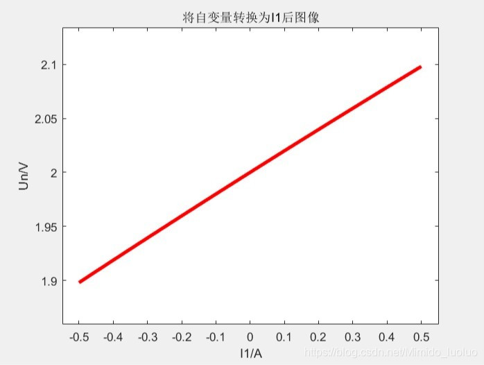 python 切比雪夫多项式拟合 切比雪夫多项式插值,python 切比雪夫多项式拟合 切比雪夫多项式插值_算法_07,第7张