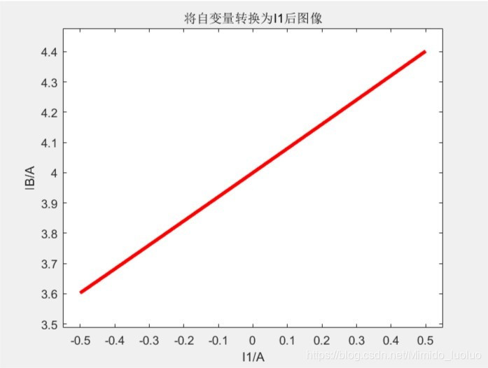 python 切比雪夫多项式拟合 切比雪夫多项式插值,python 切比雪夫多项式拟合 切比雪夫多项式插值_插值_08,第8张