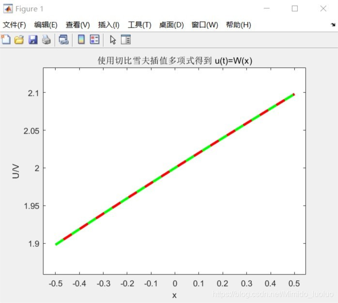 python 切比雪夫多项式拟合 切比雪夫多项式插值,python 切比雪夫多项式拟合 切比雪夫多项式插值_多项式_13,第13张