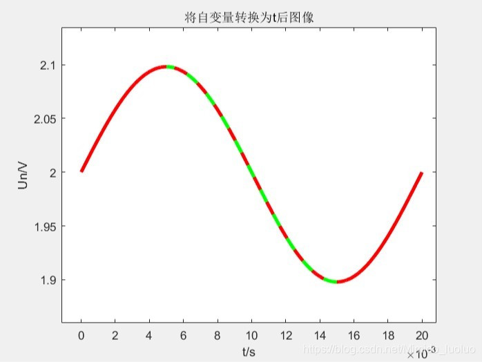 python 切比雪夫多项式拟合 切比雪夫多项式插值,python 切比雪夫多项式拟合 切比雪夫多项式插值_算法_14,第14张