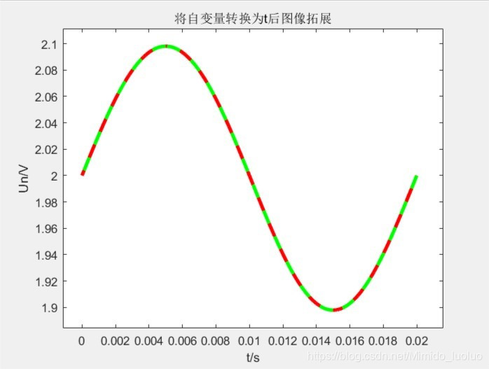 python 切比雪夫多项式拟合 切比雪夫多项式插值,python 切比雪夫多项式拟合 切比雪夫多项式插值_c++_15,第15张