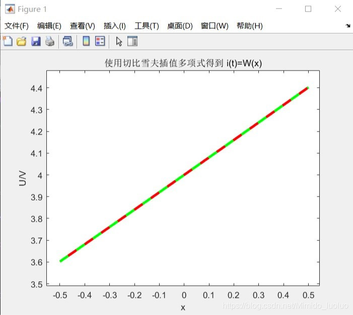 python 切比雪夫多项式拟合 切比雪夫多项式插值,python 切比雪夫多项式拟合 切比雪夫多项式插值_插值_19,第19张