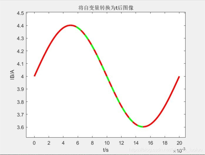 python 切比雪夫多项式拟合 切比雪夫多项式插值,python 切比雪夫多项式拟合 切比雪夫多项式插值_python 切比雪夫多项式拟合_20,第20张