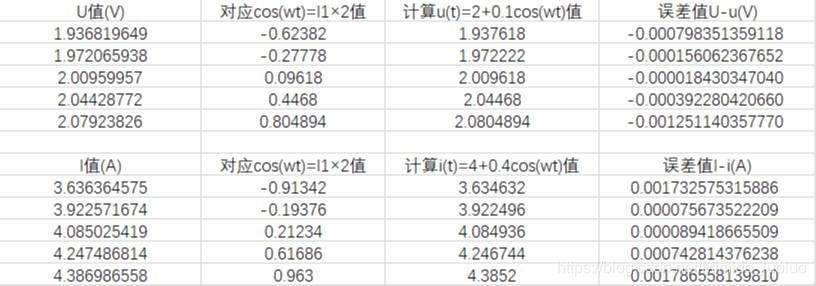 python 切比雪夫多项式拟合 切比雪夫多项式插值,python 切比雪夫多项式拟合 切比雪夫多项式插值_插值_24,第24张