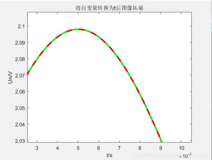 python 切比雪夫多项式拟合 切比雪夫多项式插值,python 切比雪夫多项式拟合 切比雪夫多项式插值_多项式_25,第25张