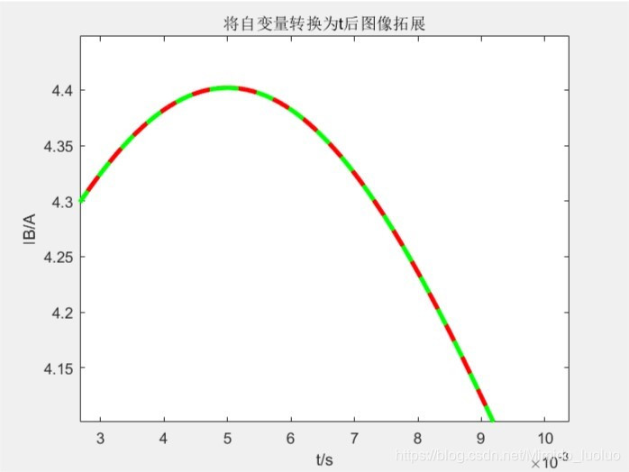 python 切比雪夫多项式拟合 切比雪夫多项式插值,python 切比雪夫多项式拟合 切比雪夫多项式插值_插值_26,第26张