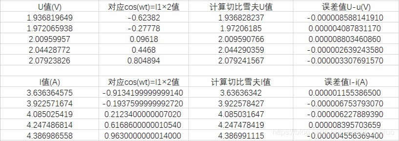 python 切比雪夫多项式拟合 切比雪夫多项式插值,python 切比雪夫多项式拟合 切比雪夫多项式插值_多项式_27,第27张