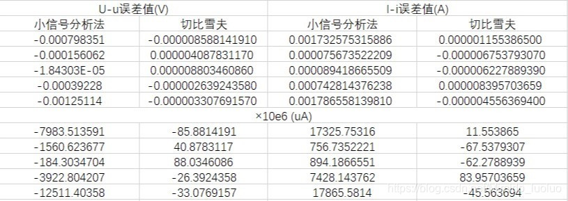 python 切比雪夫多项式拟合 切比雪夫多项式插值,python 切比雪夫多项式拟合 切比雪夫多项式插值_python 切比雪夫多项式拟合_28,第28张