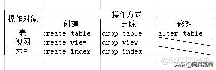 sql server 修改列不能空 sqlserver修改列名sql_sql语句修改数据类型