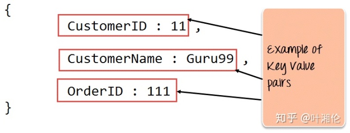 spring mongodb 大于条件查询 mongodb条件查询效率_mongodb 查询效率_03