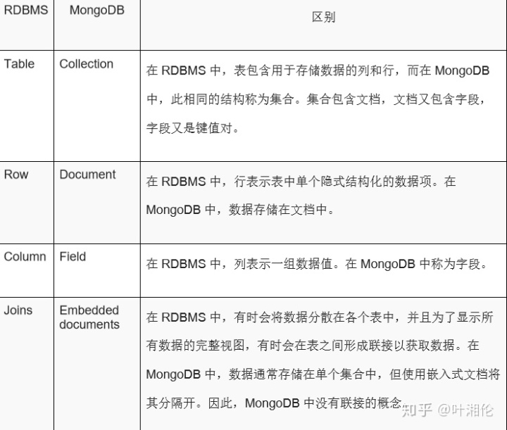 spring mongodb 大于条件查询 mongodb条件查询效率_mongodb 查询效率_04