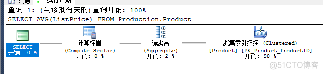 SQL SERVer字段连接外表的主键 sql server 内链接_数据_14