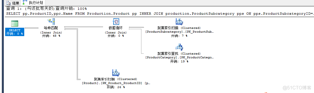 SQL SERVer字段连接外表的主键 sql server 内链接_数据_33